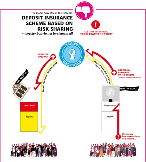 edis insurance|European deposit insurance scheme .